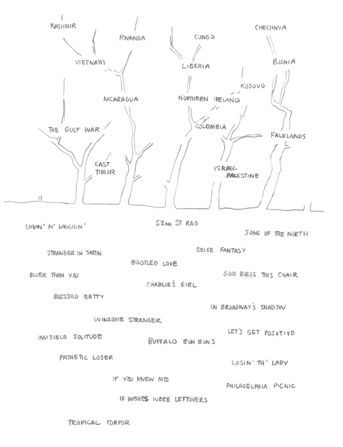 Roots of War in Popular Song (forest of no return)