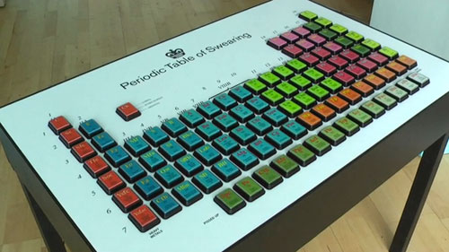 interactive-periodic-table-of-swearing