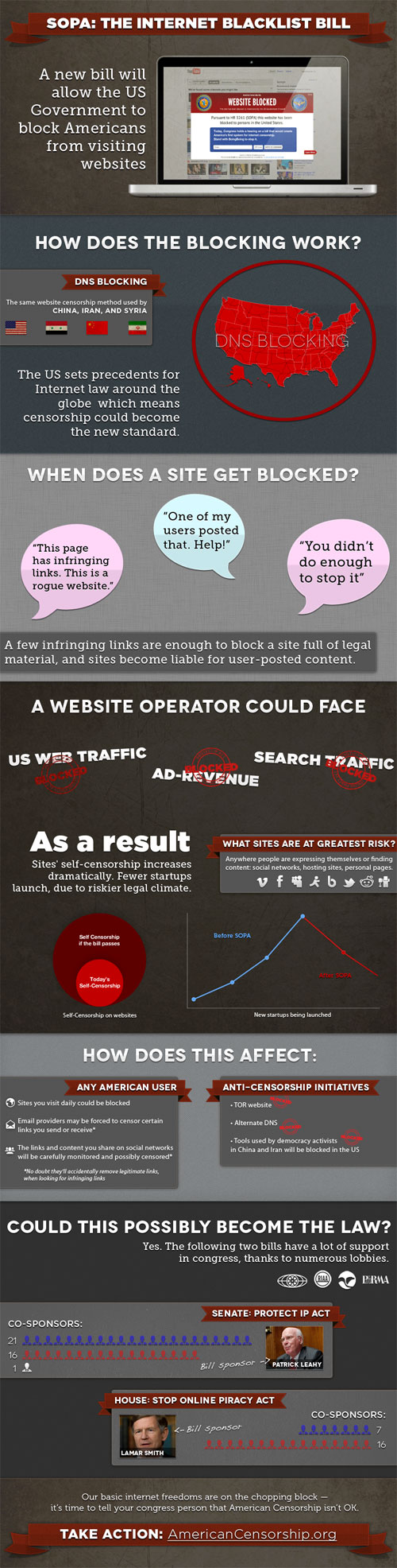 american-censorship