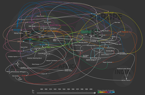 evolution-of-western-dance-music