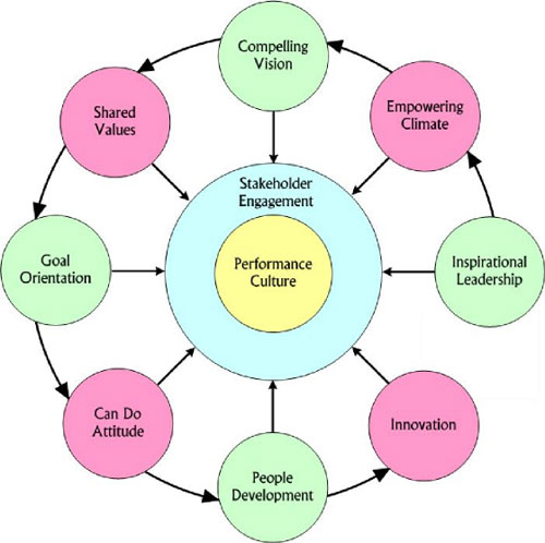 culture-model