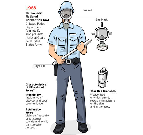 evolution-of-riot-gear-1968