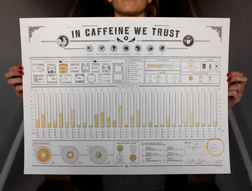 in-caffeine-we-trust