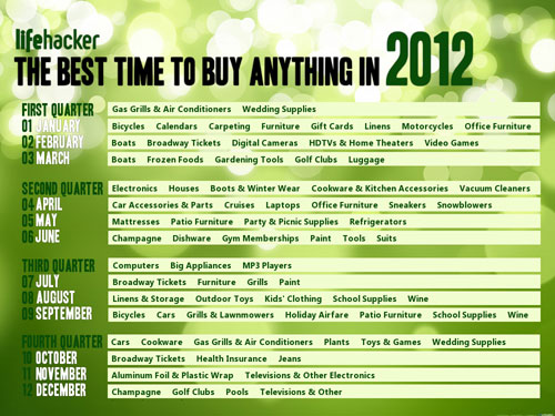 2012 Buying Calendar