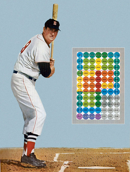 ted-williams-chart