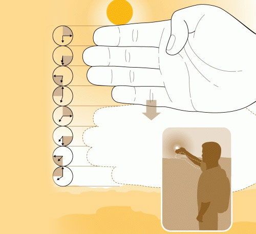 daylight-on-fingers