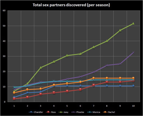friends-sex-partners