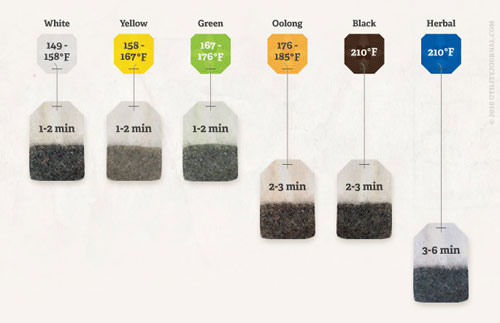 tea-chart