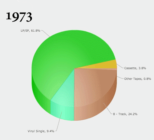 music-industry-revenue-gif