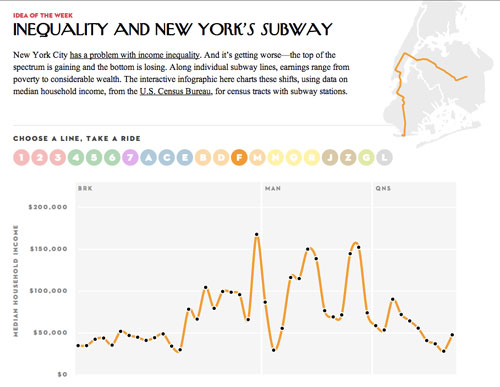 new-york-subways